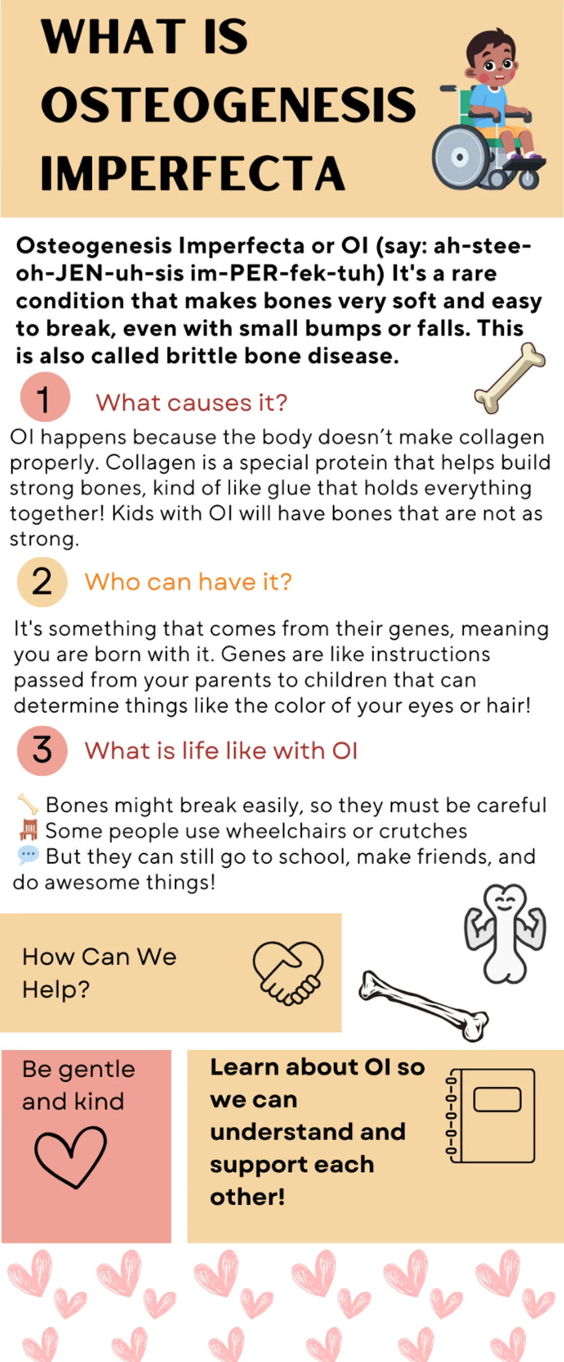 Info poster about osteogenesis imperfecta: what causes it, who can have it, what life with OI is like, and how we can help