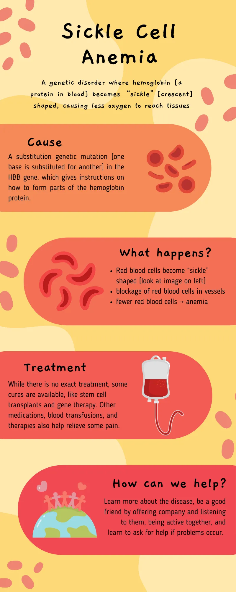 Info poster about sickle cell anemia: cause, what happens in the body, treatment, and how we can help